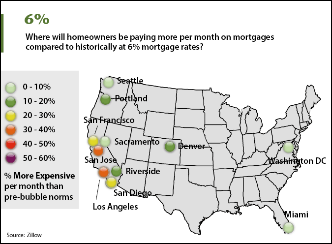 Raising Mortgage Rates for U.S. Homeowners