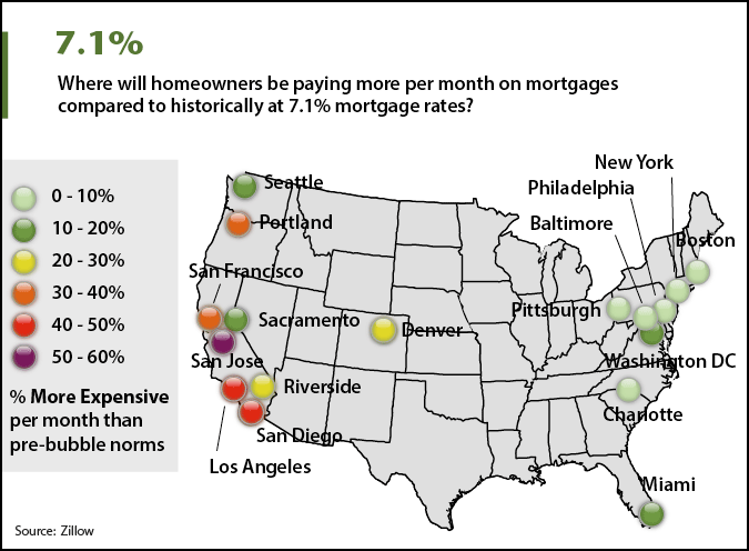 Raising Mortgage Rates for U.S. Homeowners