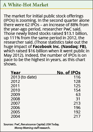 The IPO Market is back