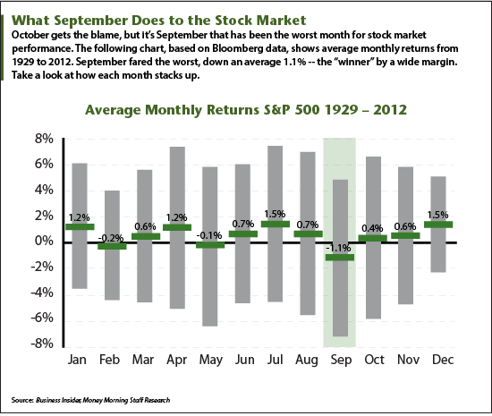 September Stock Market