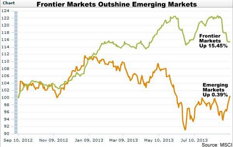 Frontier markets