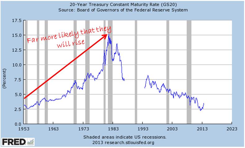 20 year treasury constant maturity rate gs20