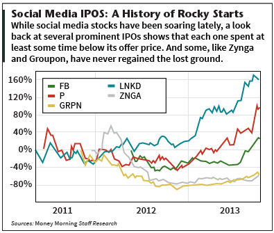 Twitter stock IPO