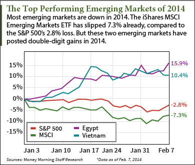 Emerging Market ETFs 