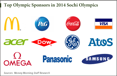 Companies spending the most on 2014 sochi olympics