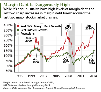 record margin debt
