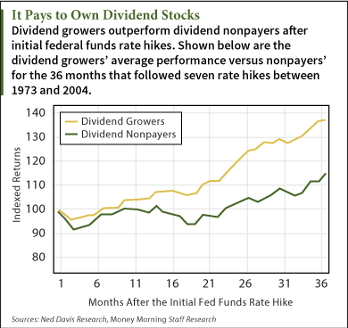 high dividend stocks