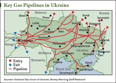 Gas prices and Ukraine pipelines