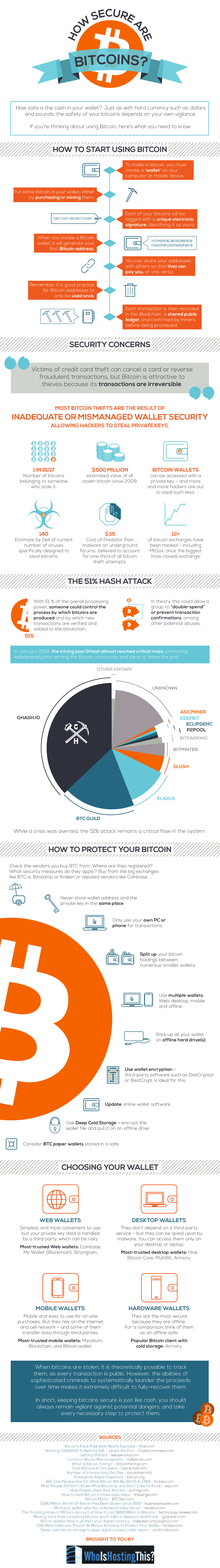 how to get started with bitcoin infographic
