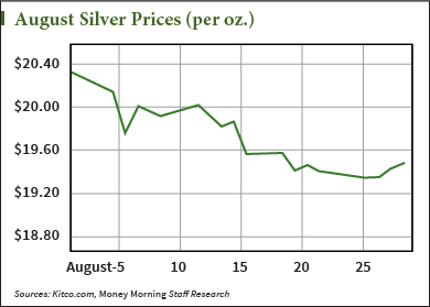 silver price forecast