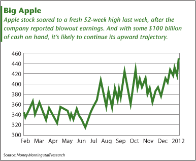 big apple inc job search