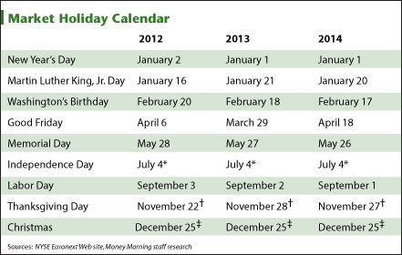 Holiday Schedule  2013 on New York Stock Exchange  Nyse  Holiday Calendar 2012  2013  2014