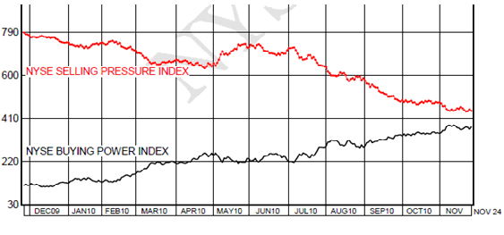 nyc-selling-pressure-index.gif