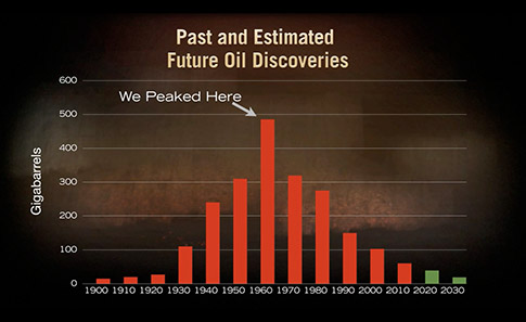 The Hidden Cost of Peak Oil thumbnail