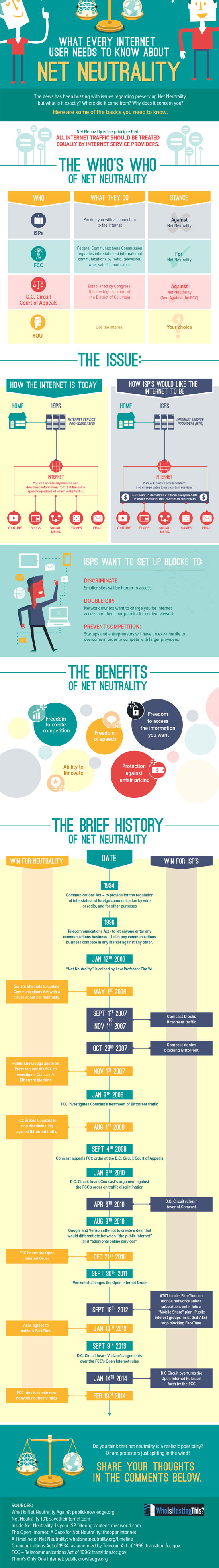  What Is Net Neutrality Infographic 