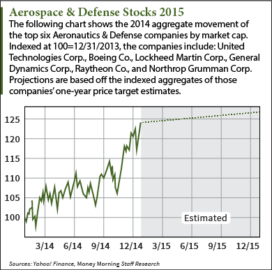defensive stocks to buy