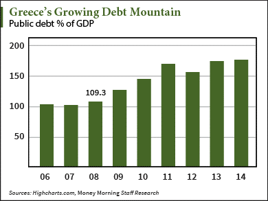 greeces-growing-debt-mountain