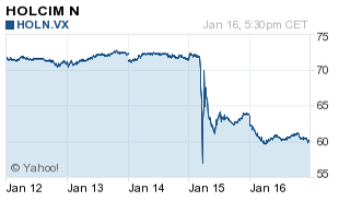 Swiss bank policy Holcim