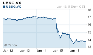 Swiss bank policy UBSG