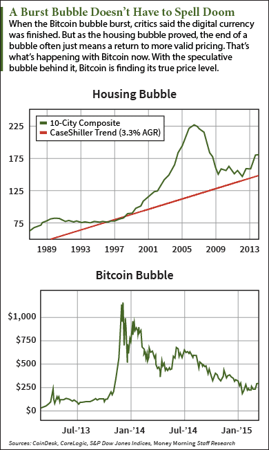 bitcoin in 2006