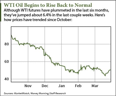 best oil and gas stocks to buy