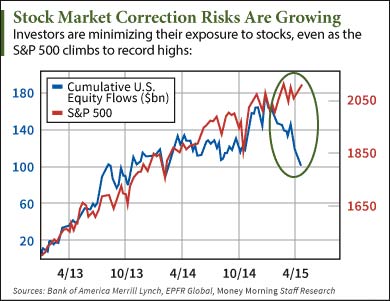 what constitutes a stock market correction