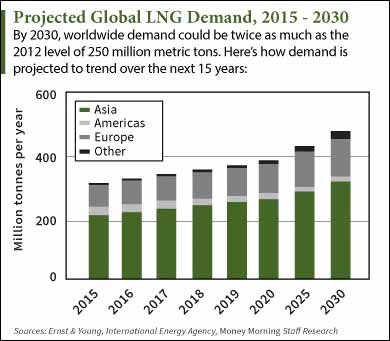 one natural gas etf set to surge from the lng trade