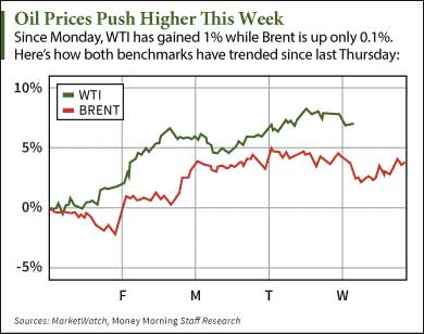 oil crude price today