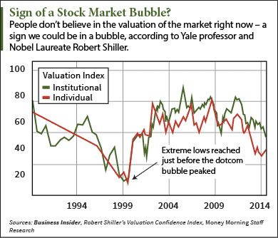 what is the stock market doing lately
