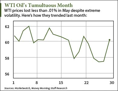 oil index etf