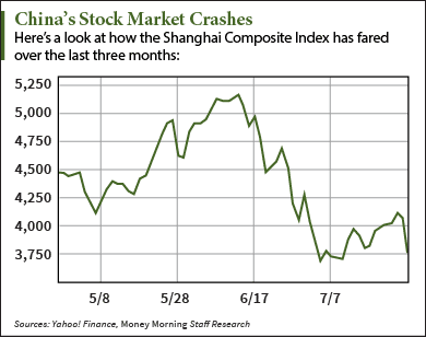 how to profit from a stock market crash