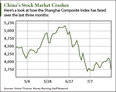 small cap dive in stock market index