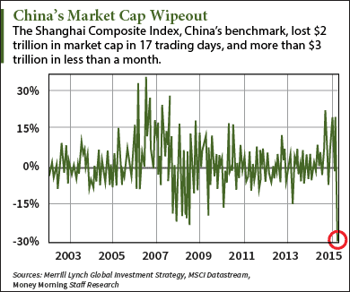 capm china stock market chart