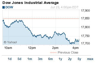 msn stock market dow jones today