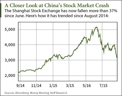stock market crash profit