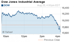 dow jones industrial average after hours trading