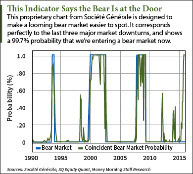 bear market