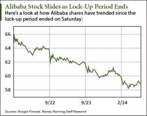 lock up period stock options
