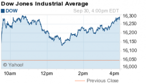 dow jones