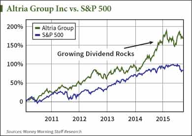 dividend-paying