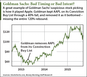 Goldman's conviction buy list