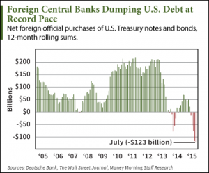 10 9 15 economic collapse 1