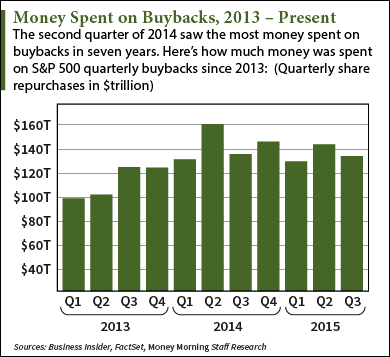 benefits of buyback of shares