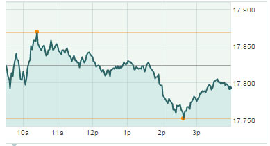 stock-dow-jones