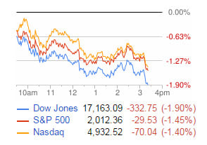 stock market today