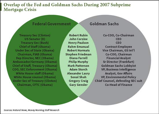 Image result for government sachs