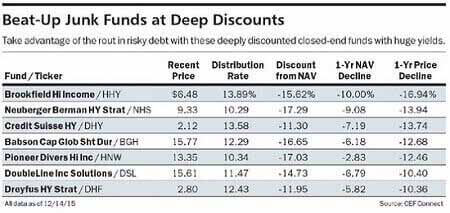 Chart courtesy of Barron's