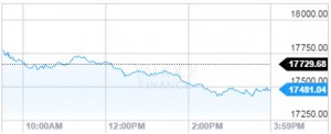 stock-chart-2