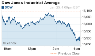 dow jones industrial average