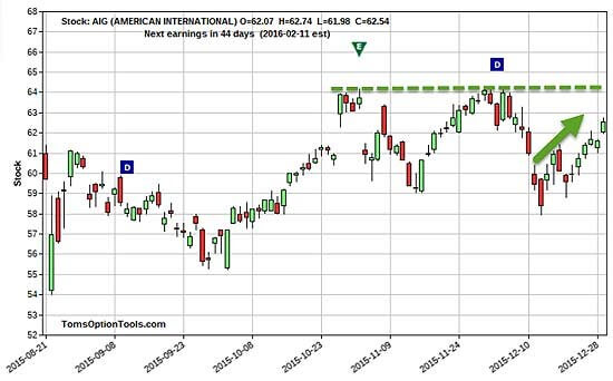 aig put options